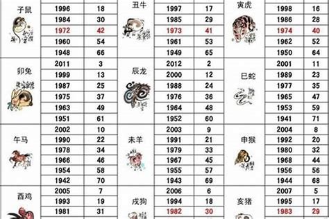 1982 属什么|1982年属什么 1982年属什么五行